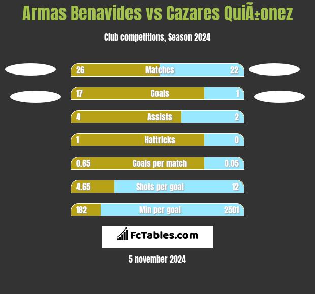 Armas Benavides vs Cazares QuiÃ±onez h2h player stats