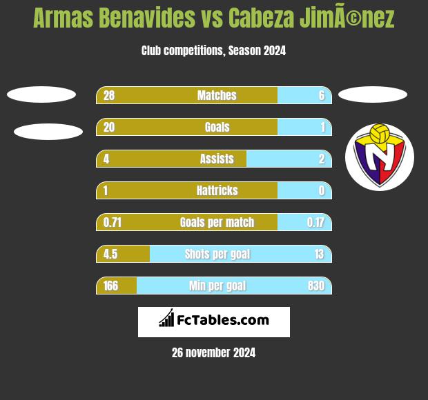 Armas Benavides vs Cabeza JimÃ©nez h2h player stats