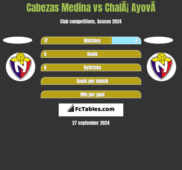 Cabezas Medina vs ChalÃ¡ AyovÃ­ h2h player stats