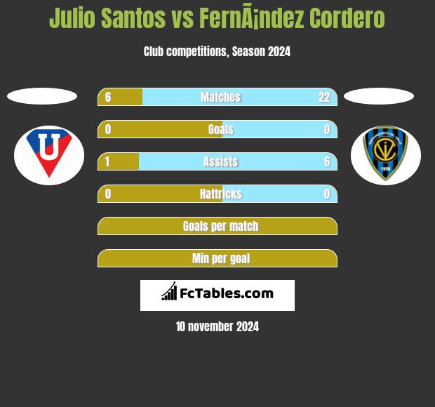 Julio Santos vs FernÃ¡ndez Cordero h2h player stats