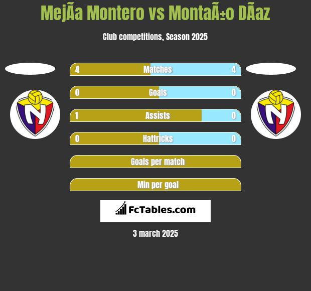 MejÃ­a Montero vs MontaÃ±o DÃ­az h2h player stats