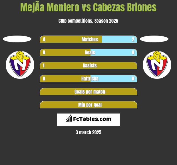 MejÃ­a Montero vs Cabezas Briones h2h player stats