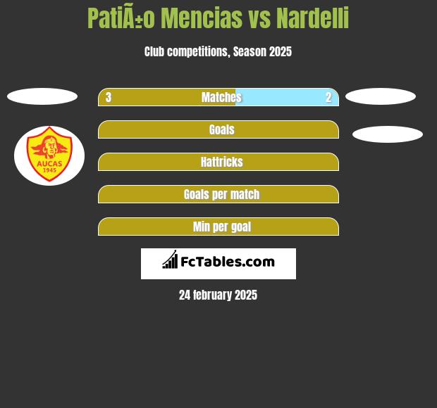 PatiÃ±o Mencias vs Nardelli h2h player stats