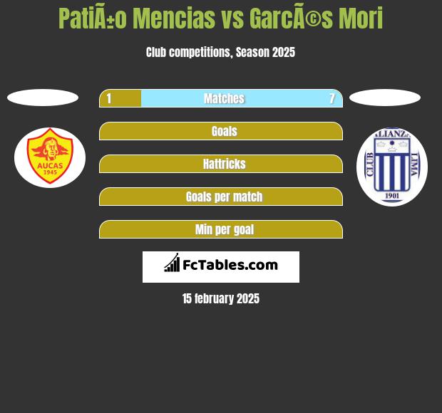 PatiÃ±o Mencias vs GarcÃ©s Mori h2h player stats