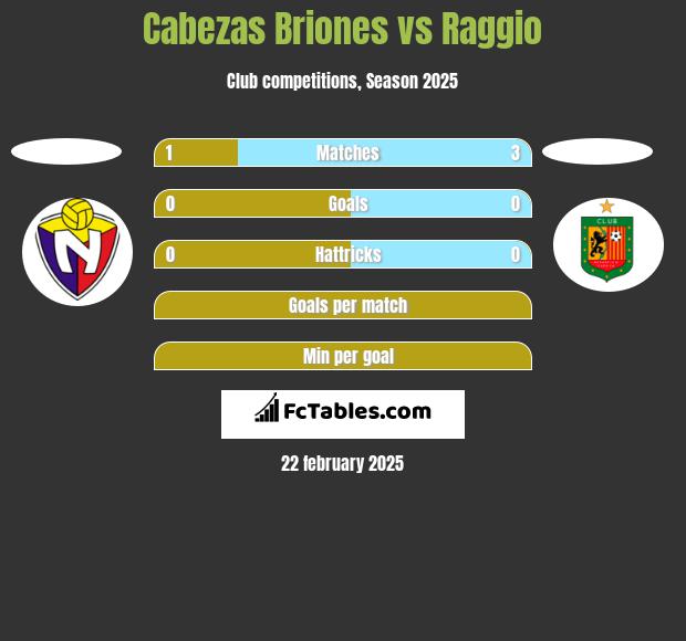 Cabezas Briones vs Raggio h2h player stats