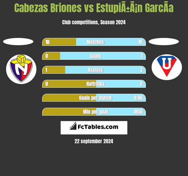 Cabezas Briones vs EstupiÃ±Ã¡n GarcÃ­a h2h player stats