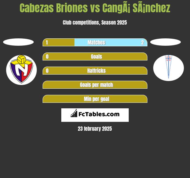 Cabezas Briones vs CangÃ¡ SÃ¡nchez h2h player stats