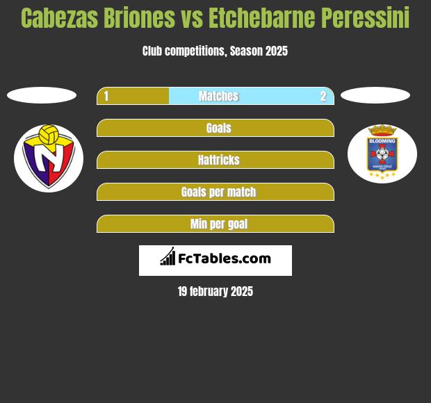 Cabezas Briones vs Etchebarne Peressini h2h player stats