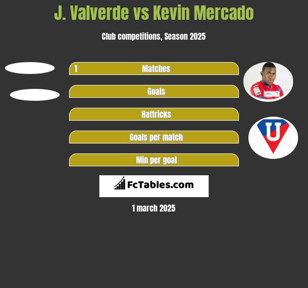 J. Valverde vs Kevin Mercado h2h player stats