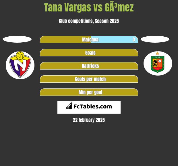 Tana Vargas vs GÃ³mez h2h player stats