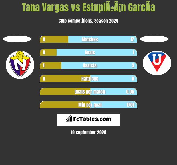 Tana Vargas vs EstupiÃ±Ã¡n GarcÃ­a h2h player stats