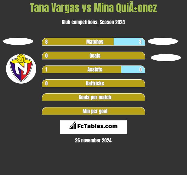 Tana Vargas vs Mina QuiÃ±onez h2h player stats