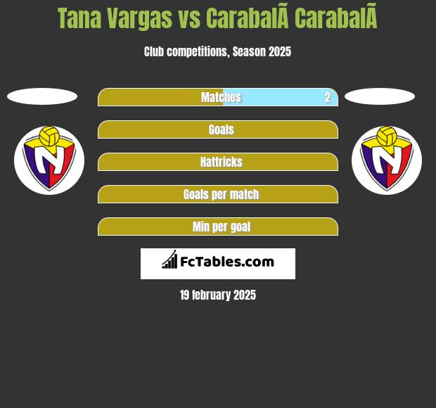 Tana Vargas vs CarabalÃ­ CarabalÃ­ h2h player stats