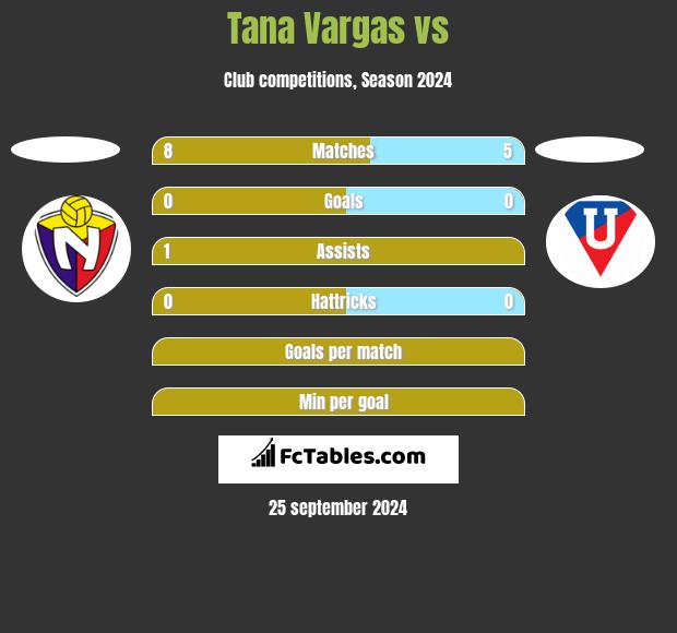 Tana Vargas vs  h2h player stats