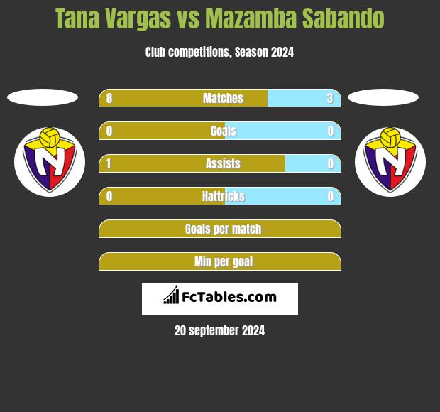 Tana Vargas vs Mazamba Sabando h2h player stats