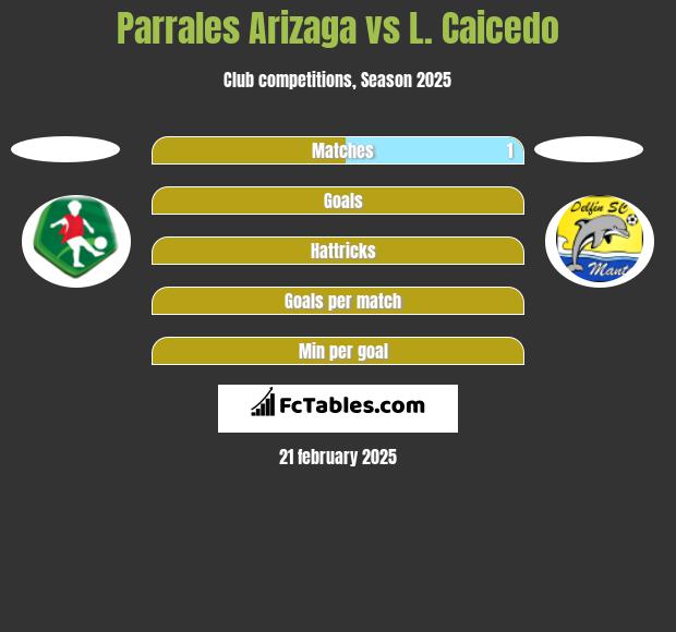 Parrales Arizaga vs L. Caicedo h2h player stats