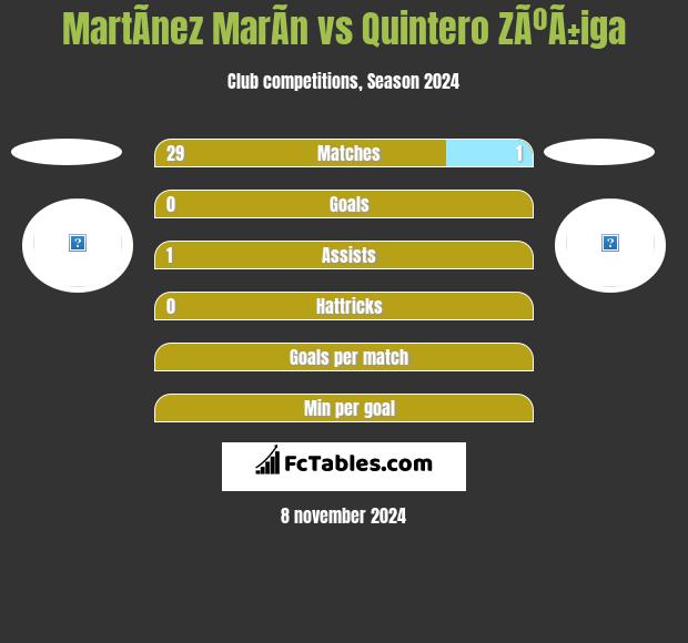 MartÃ­nez MarÃ­n vs Quintero ZÃºÃ±iga h2h player stats