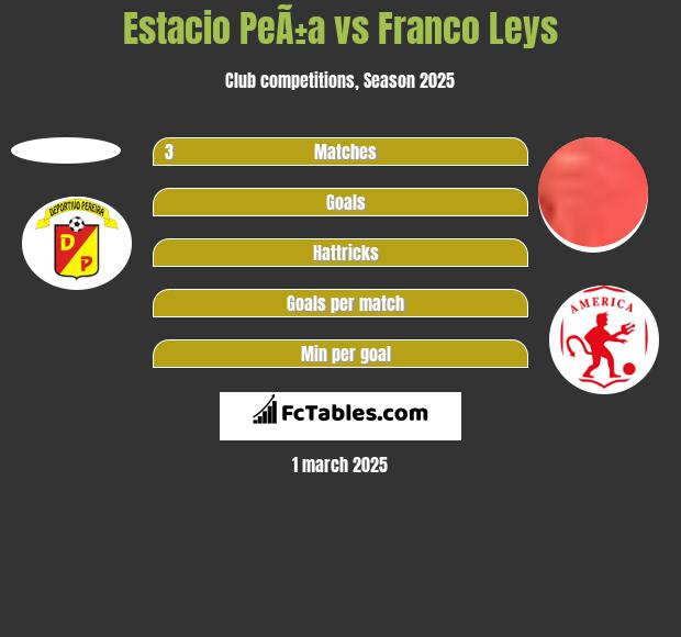 Estacio PeÃ±a vs Franco Leys h2h player stats