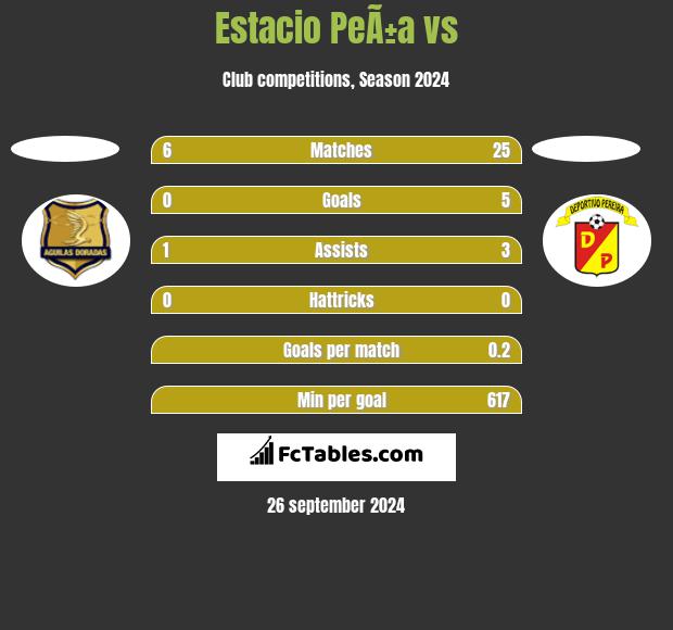 Estacio PeÃ±a vs  h2h player stats