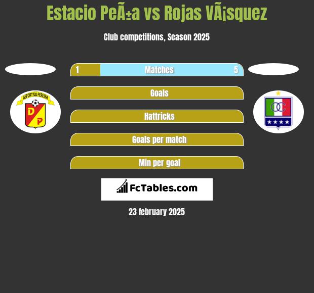 Estacio PeÃ±a vs Rojas VÃ¡squez h2h player stats