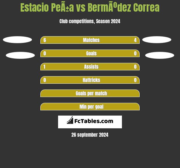 Estacio PeÃ±a vs BermÃºdez Correa h2h player stats