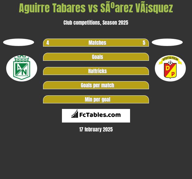 Aguirre Tabares vs SÃºarez VÃ¡squez h2h player stats