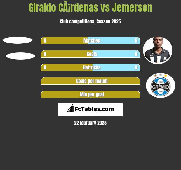 Giraldo CÃ¡rdenas vs Jemerson h2h player stats