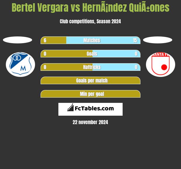 Bertel Vergara vs HernÃ¡ndez QuiÃ±ones h2h player stats