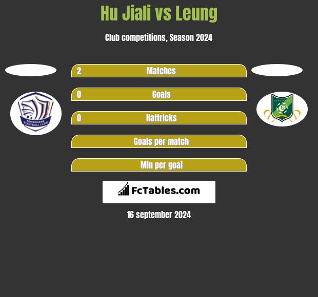 Hu Jiali vs Leung h2h player stats