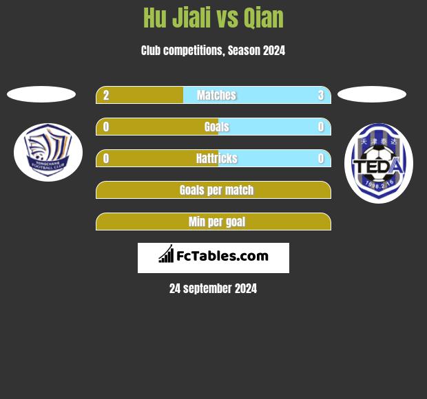 Hu Jiali vs Qian h2h player stats