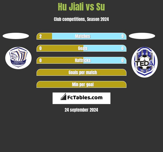 Hu Jiali vs Su h2h player stats