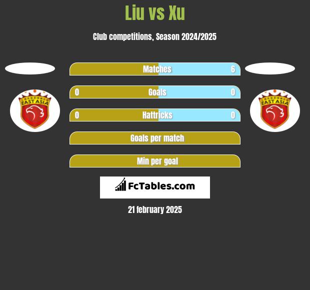 Liu vs Xu h2h player stats