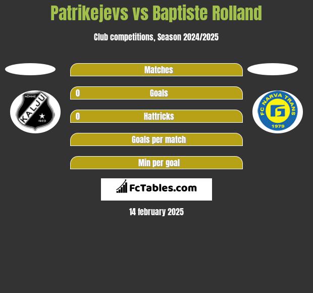 Patrikejevs vs Baptiste Rolland h2h player stats