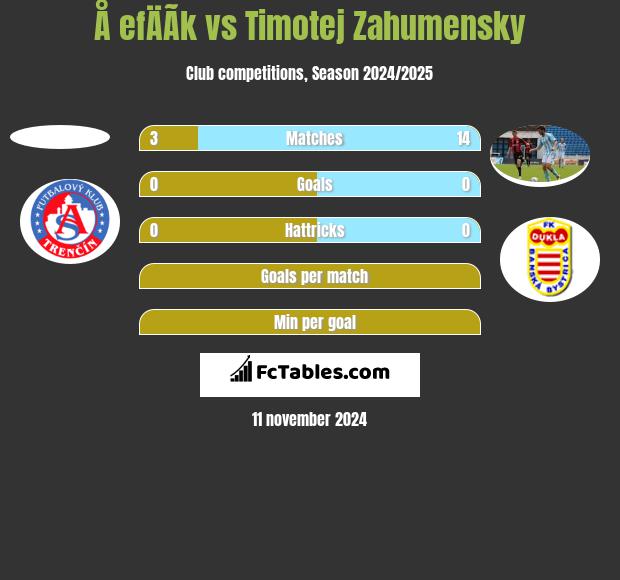 Å efÄÃ­k vs Timotej Zahumensky h2h player stats