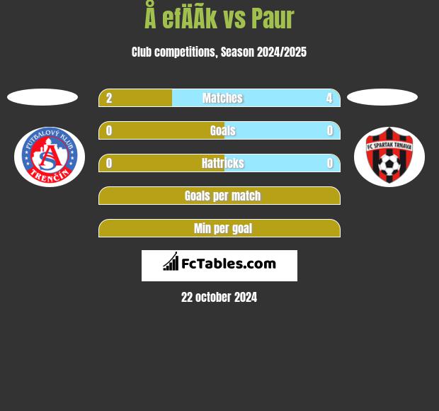 Å efÄÃ­k vs Paur h2h player stats