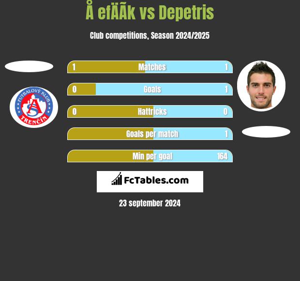 Å efÄÃ­k vs Depetris h2h player stats