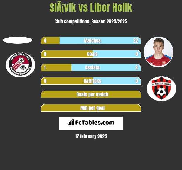 SlÃ¡vik vs Libor Holik h2h player stats