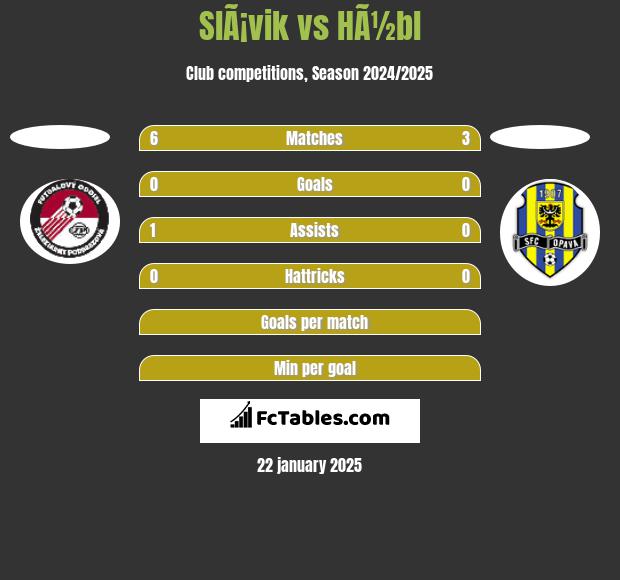 SlÃ¡vik vs HÃ½bl h2h player stats