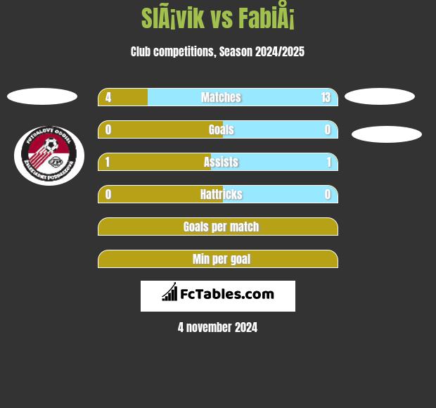 SlÃ¡vik vs FabiÅ¡ h2h player stats