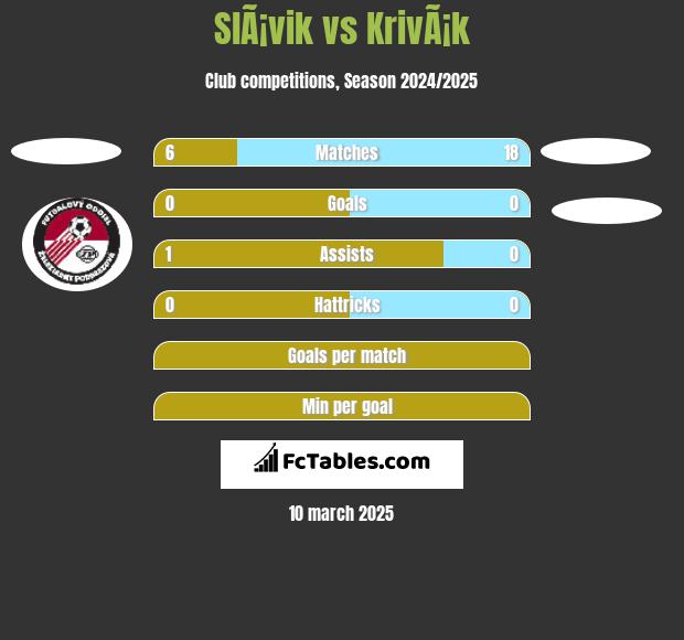 SlÃ¡vik vs KrivÃ¡k h2h player stats