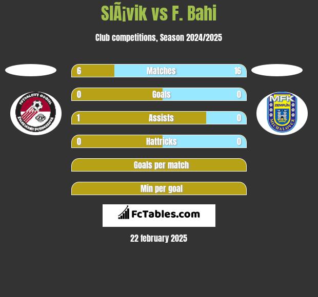 SlÃ¡vik vs F. Bahi h2h player stats