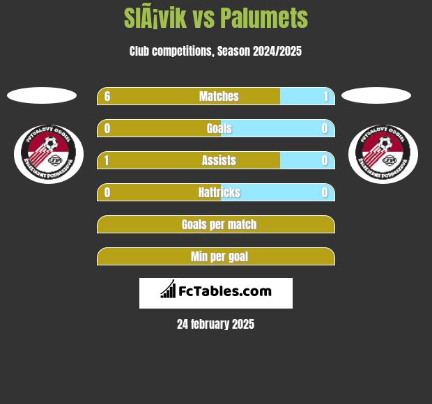 SlÃ¡vik vs Palumets h2h player stats