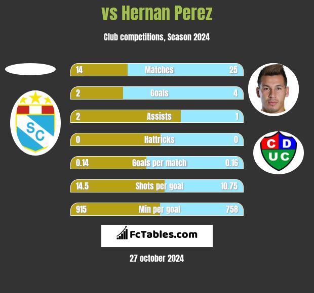  vs Hernan Perez h2h player stats