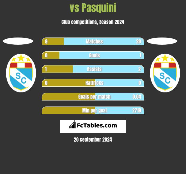  vs Pasquini h2h player stats