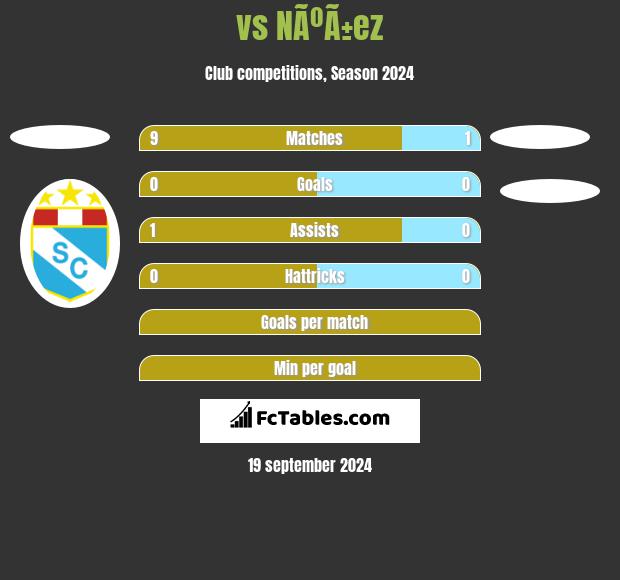  vs NÃºÃ±ez h2h player stats