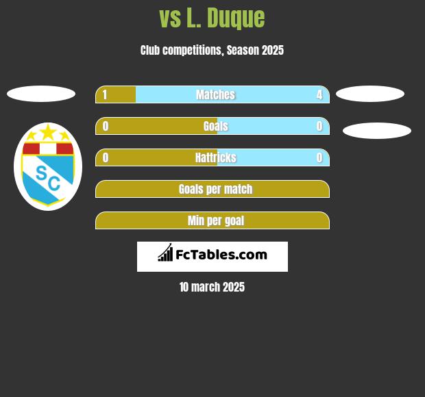  vs L. Duque h2h player stats