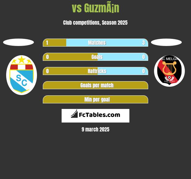  vs GuzmÃ¡n h2h player stats