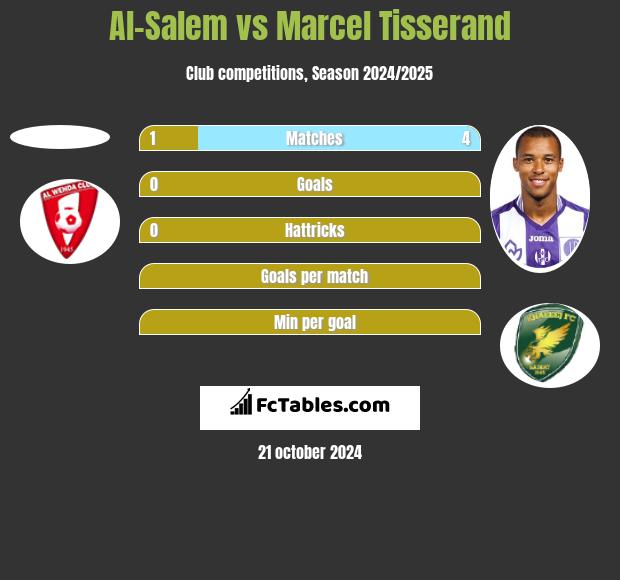 Al-Salem vs Marcel Tisserand h2h player stats