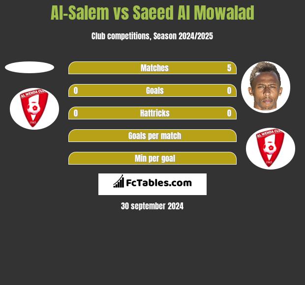 Al-Salem vs Saeed Al Mowalad h2h player stats