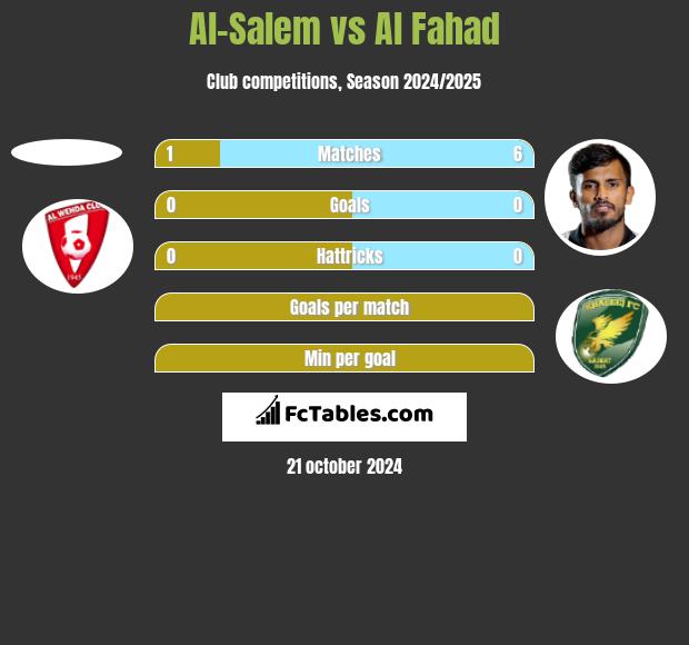 Al-Salem vs Al Fahad h2h player stats